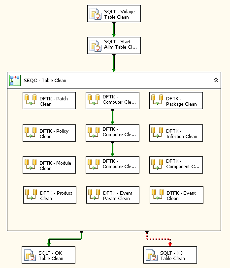 20120123 SSIS : Avant