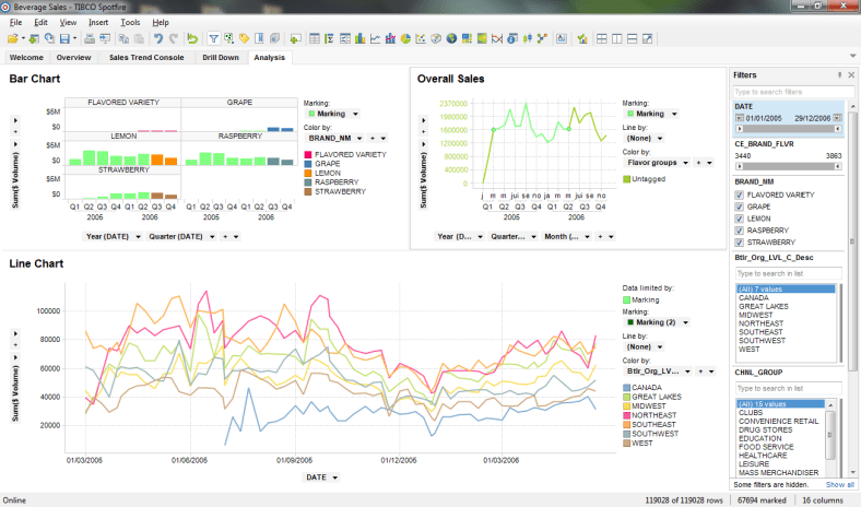 Tibco Spotfire - 9 - Interface complète Tibco Spotfire - 9 - Interface complète
