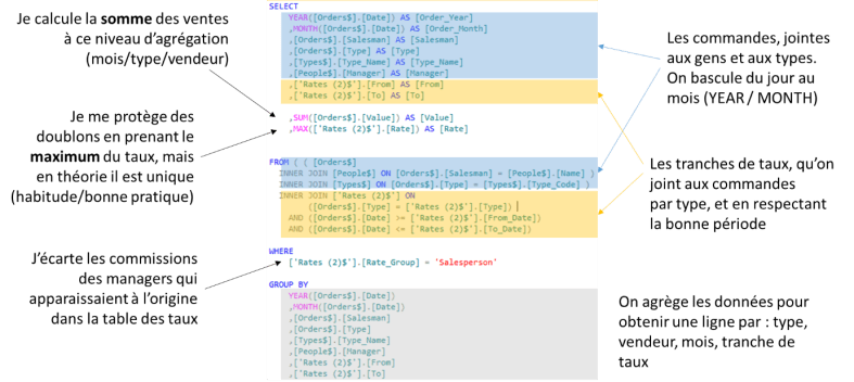 Relecture du SQL utilisé