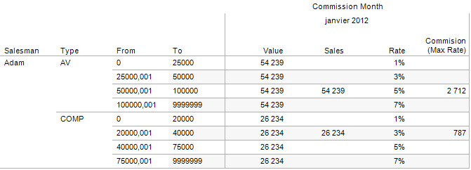 Tableau : Illustration du calcul des commissions sur taux maximal