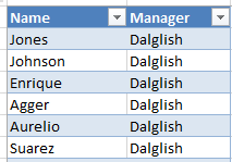 Source Excel : People