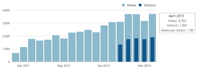 Audience LBCG 2013-05-17