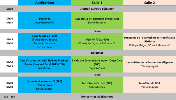 Planning SQLSaturday 251