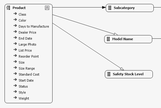 La classe ce SSDT BI 2012!