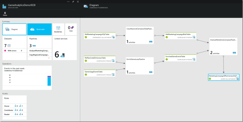 Capture d'écran d'Azure Data Factory - Tutorial par Microsoft